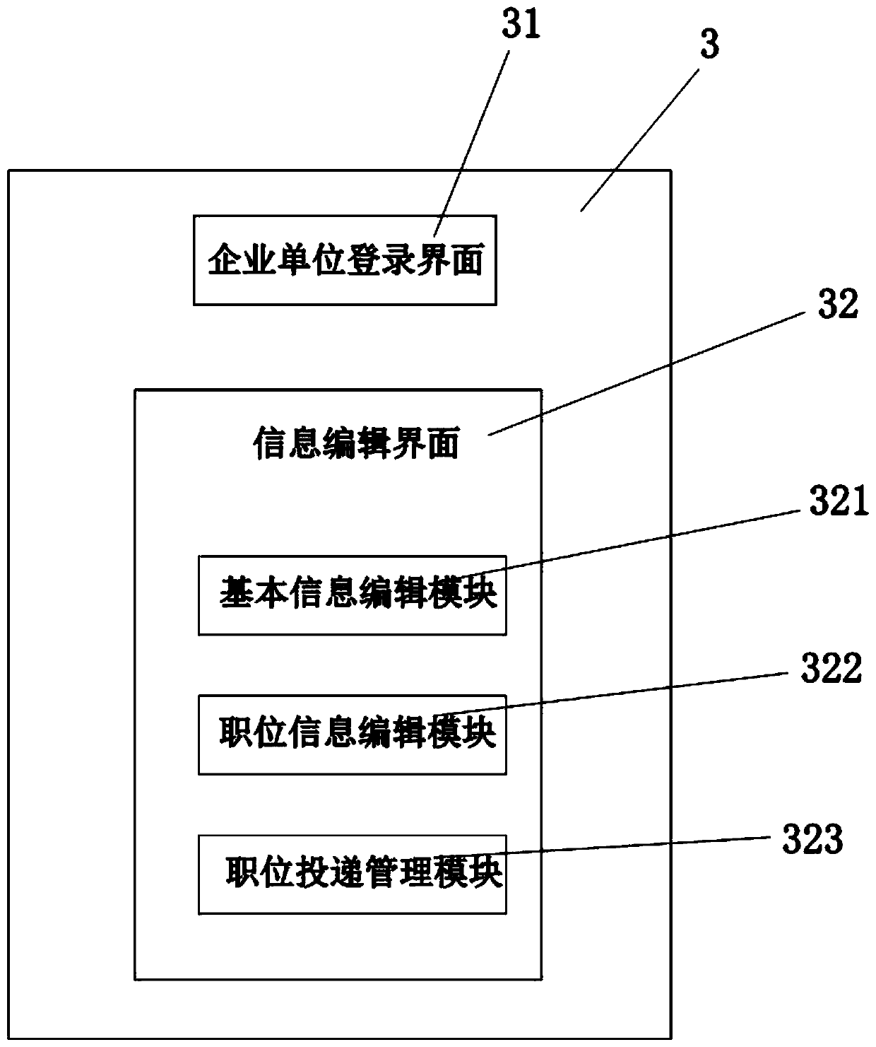 Human resource-oriented multi-source heterogeneous big data fusion basic information system