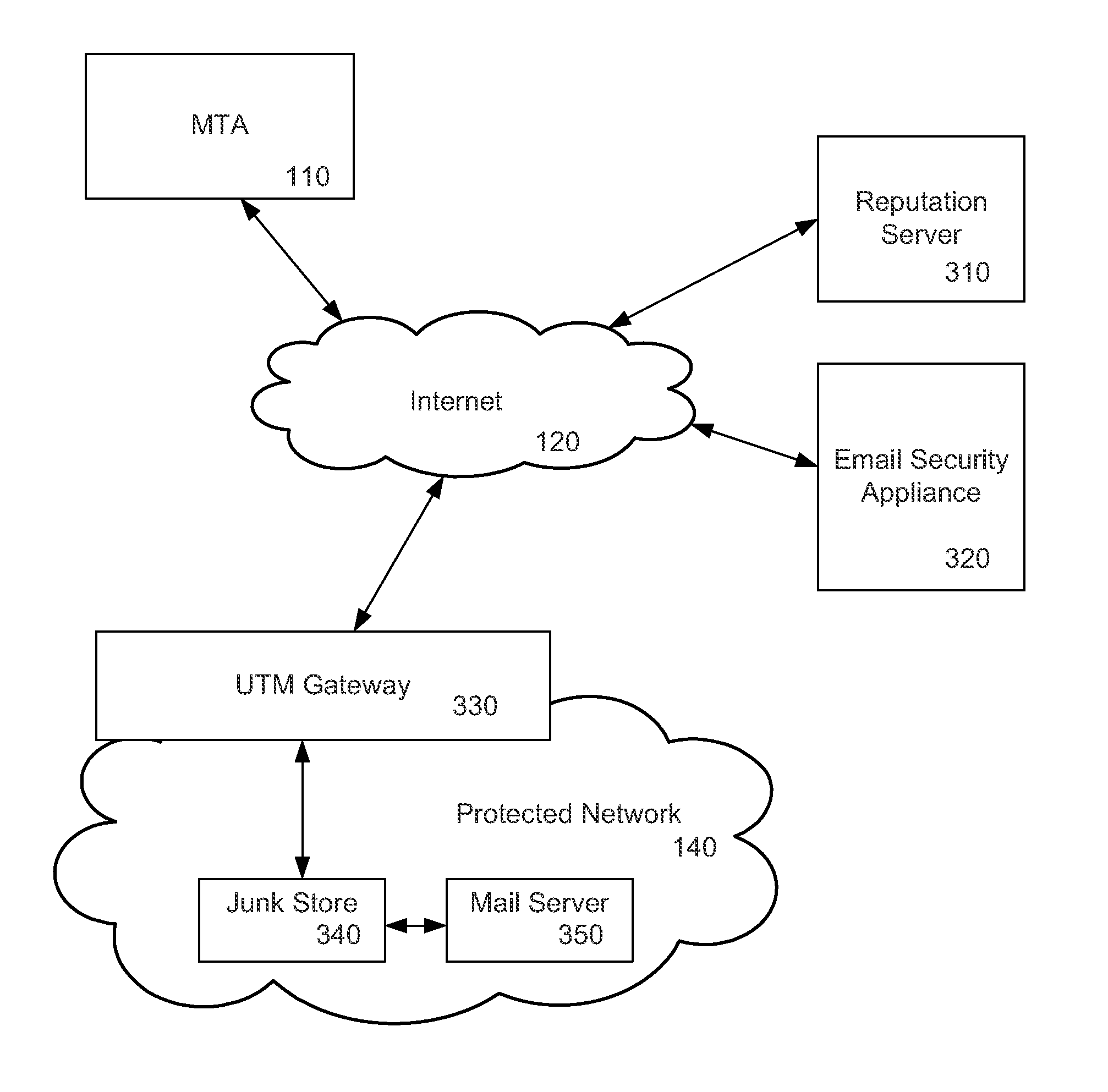 Net-based email filtering