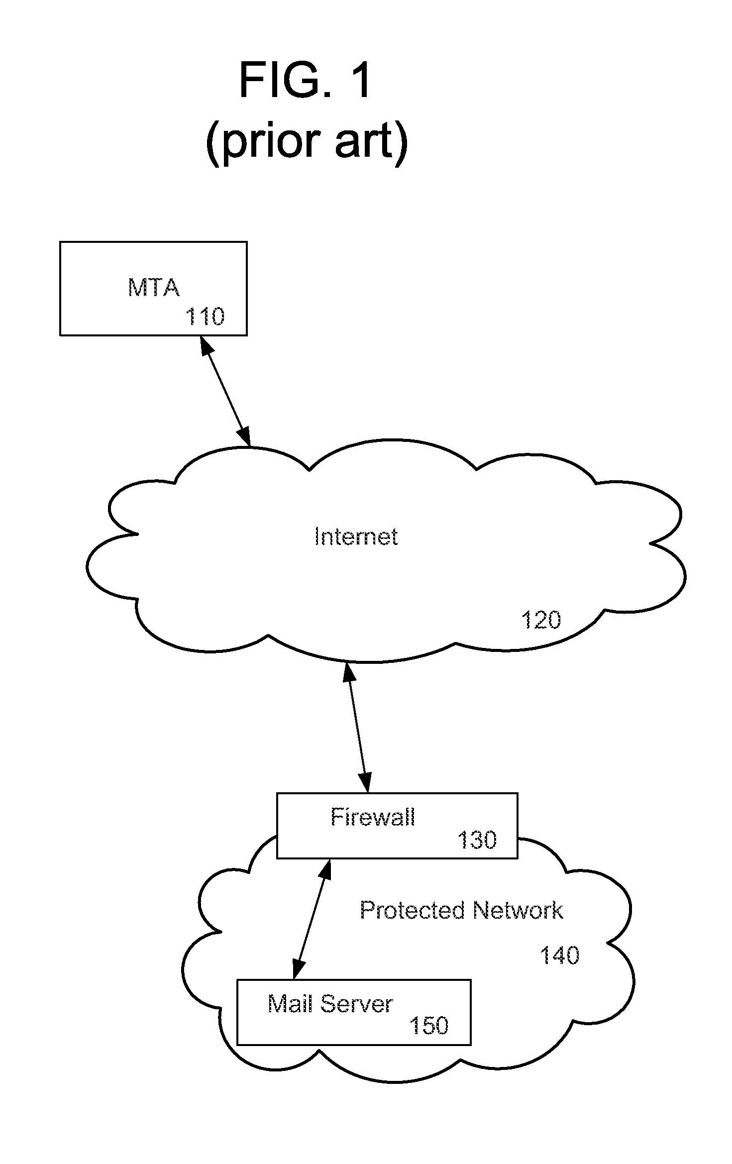 Net-based email filtering