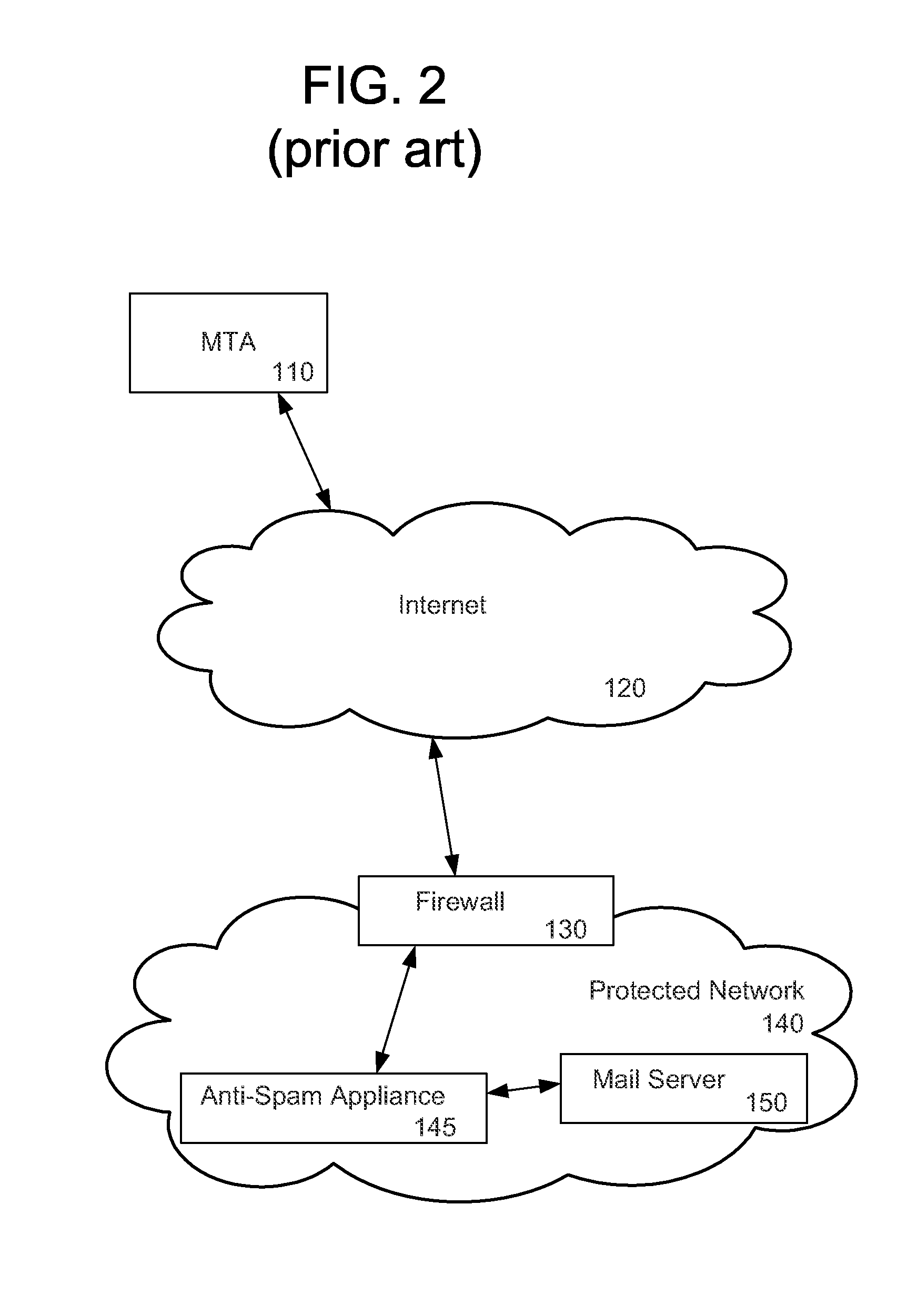 Net-based email filtering