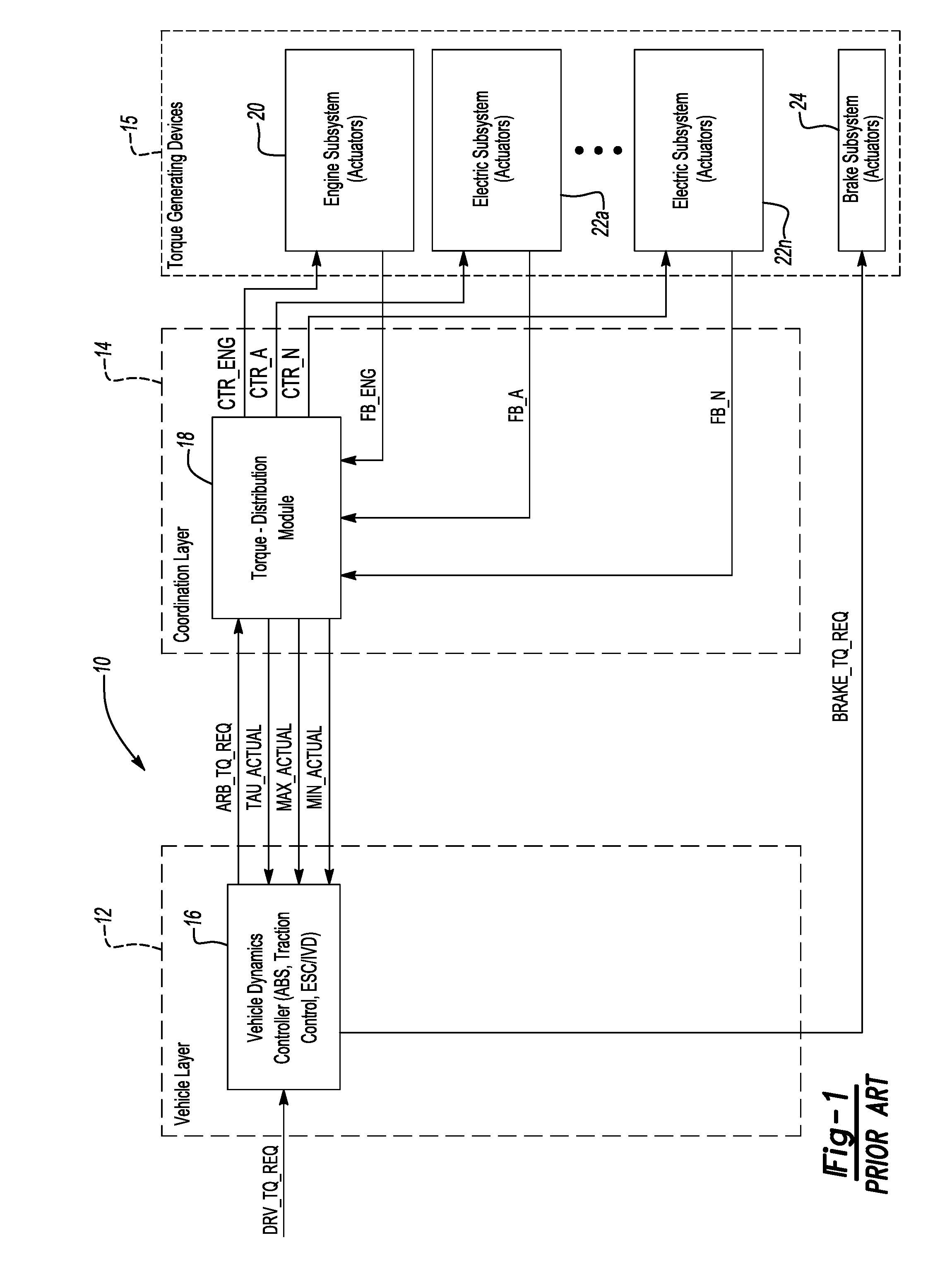 Increased capability modular vehicle-dynamics control architecture