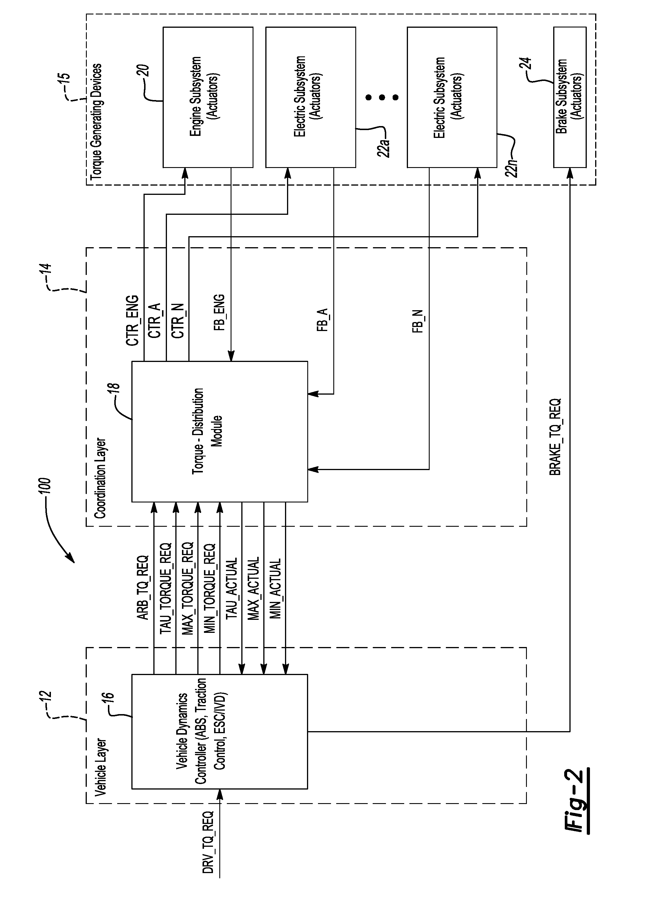 Increased capability modular vehicle-dynamics control architecture