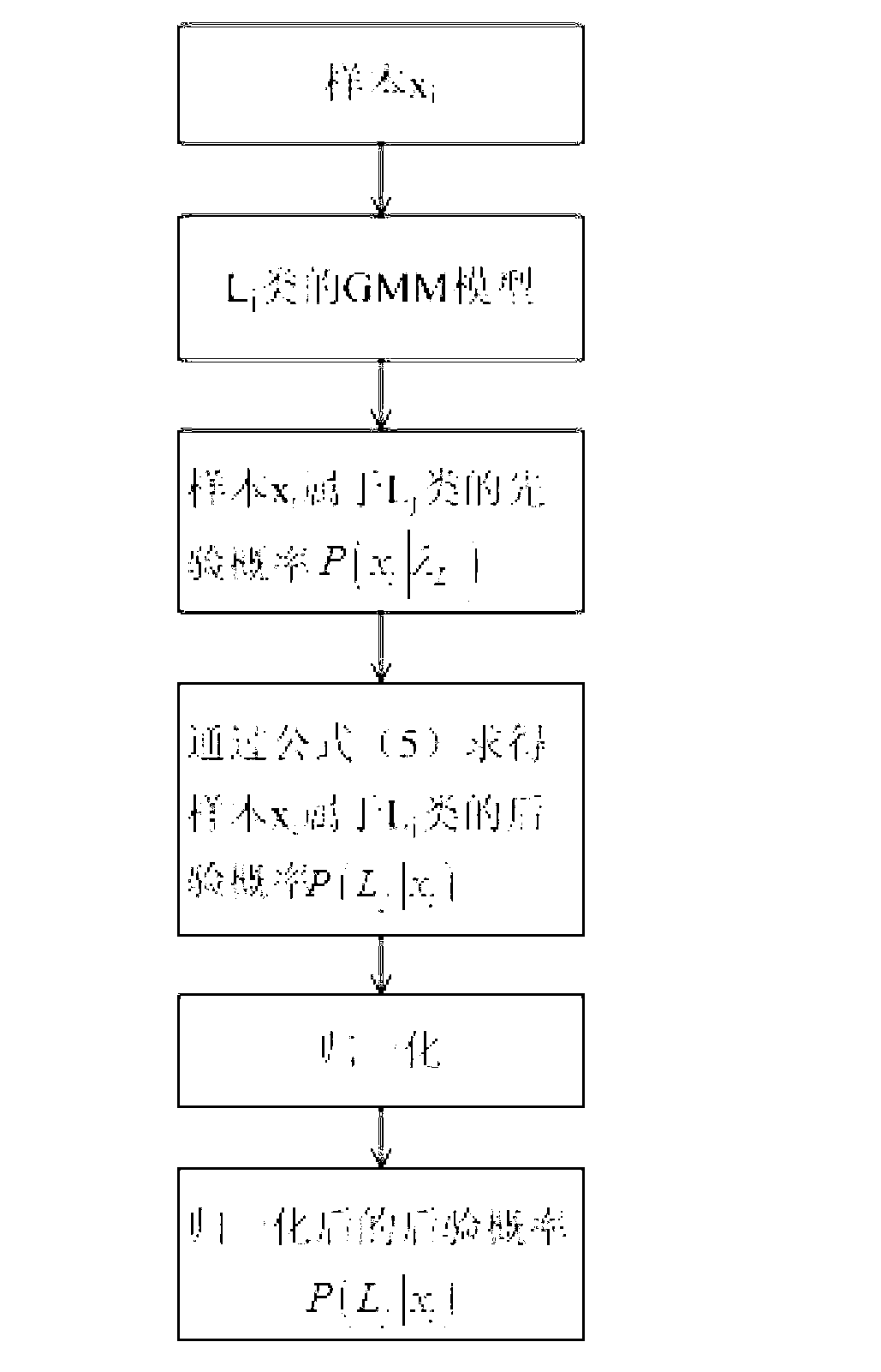 Audio scene recognition method based on acoustic events