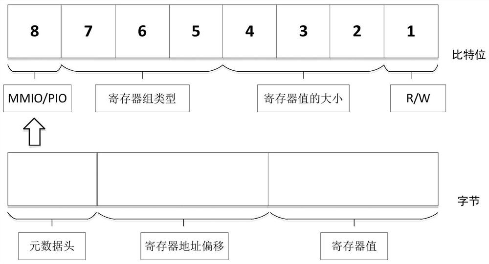 A method and system for fuzzing testing of virtual devices in cloud computing systems