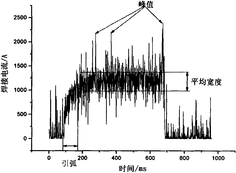 Electric arc stud welding waveform detection device