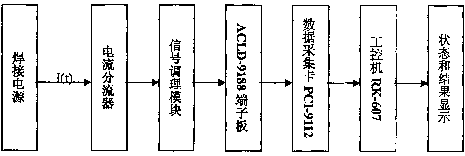 Electric arc stud welding waveform detection device