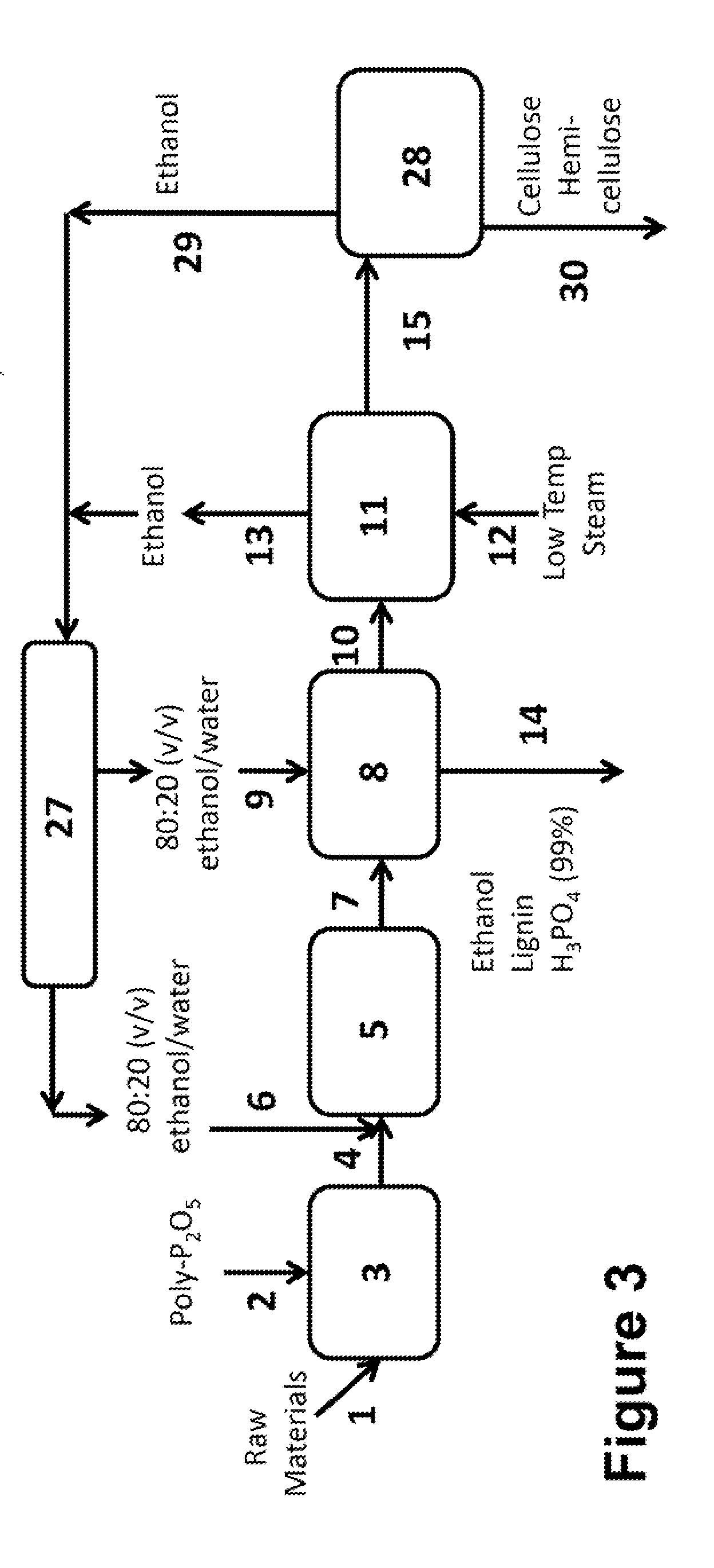 Method and apparatus for lignocellulose pretreatment using a super-cellulose-solvent and highly volatile solvents