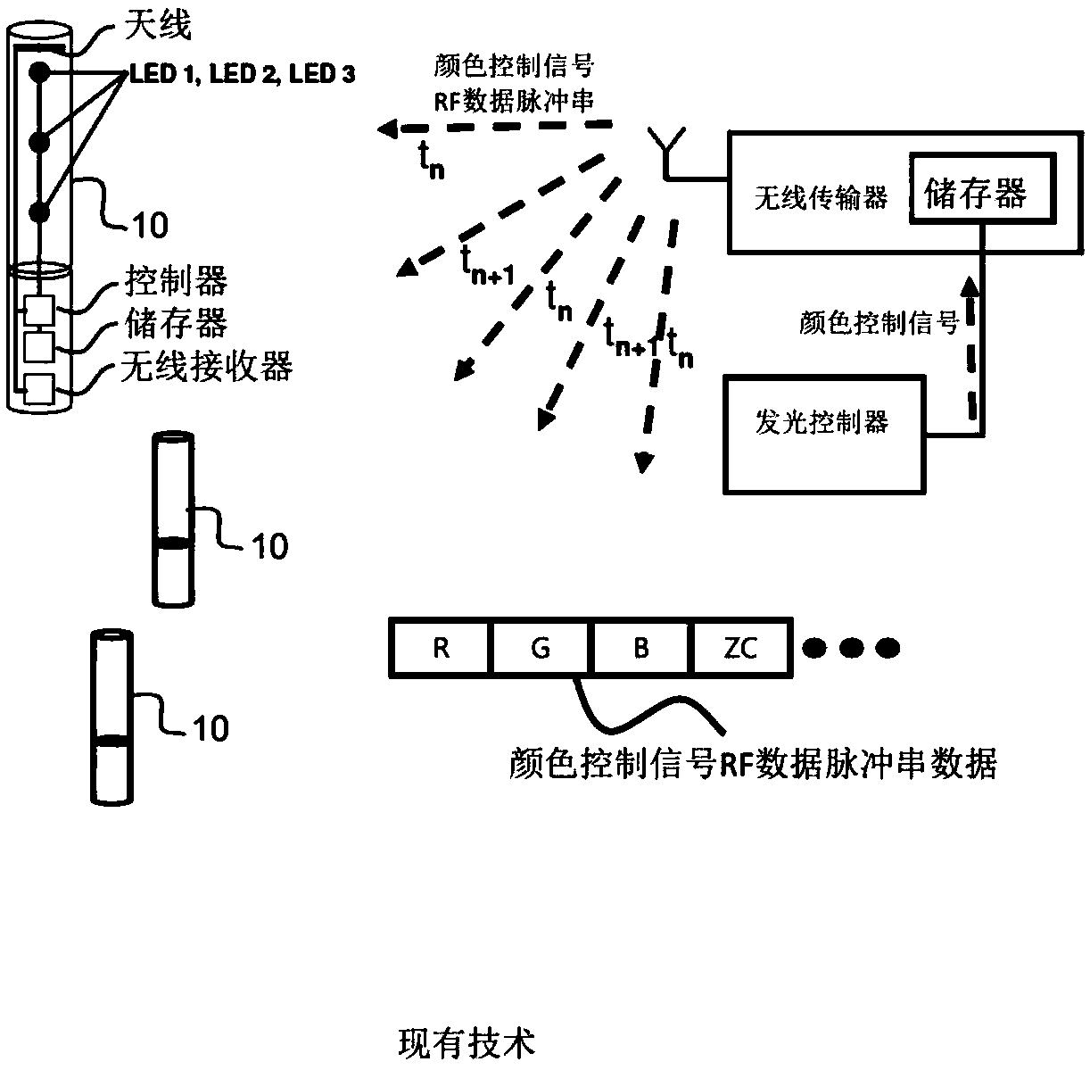 A system synchronizes a lighting control signal and a lighting pattern of a lighting effect device