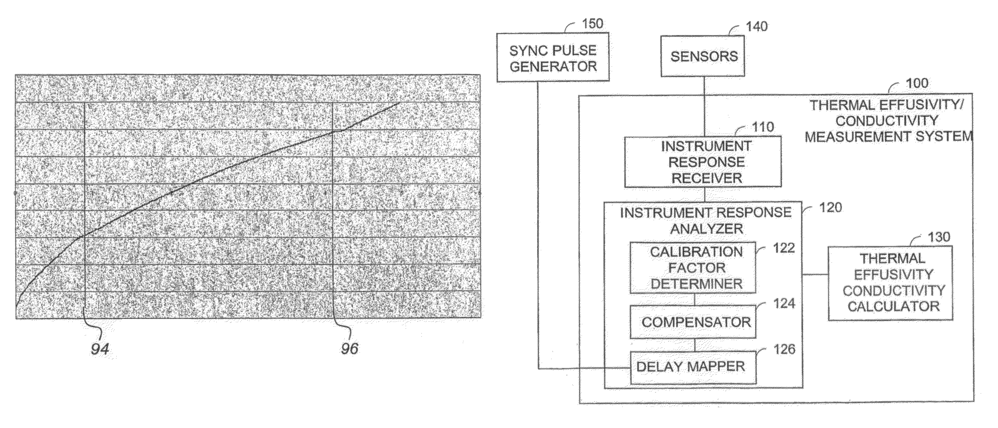 Method and apparatus for monitoring materials