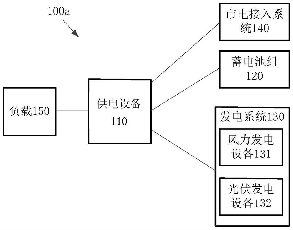 Power supply control method, device, storage medium and power supply equipment