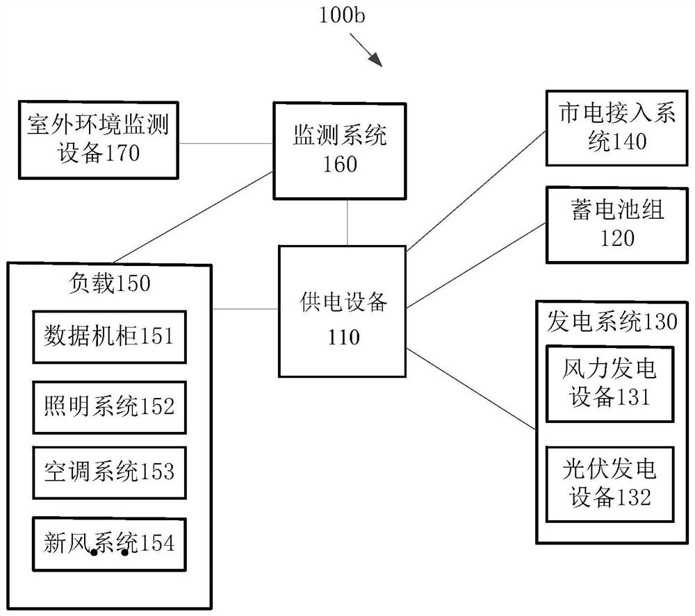 Power supply control method, device, storage medium and power supply equipment