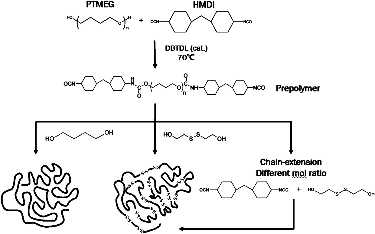 Full-transparence high-strength self-repairing polyurethane elastomer as well as preparation method and application thereof