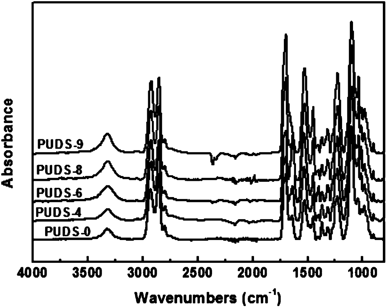 Full-transparence high-strength self-repairing polyurethane elastomer as well as preparation method and application thereof