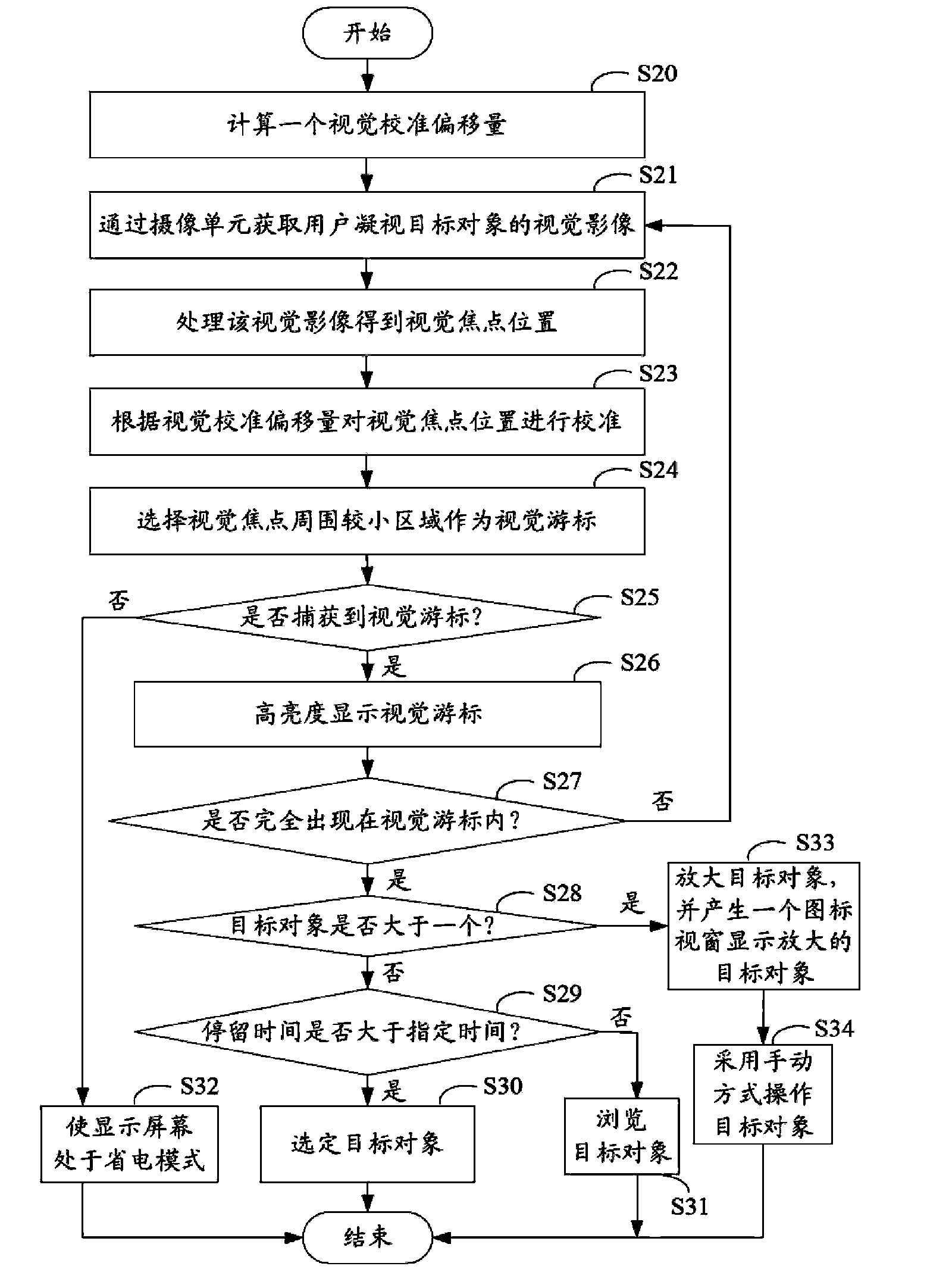 Visual perception device and control method thereof