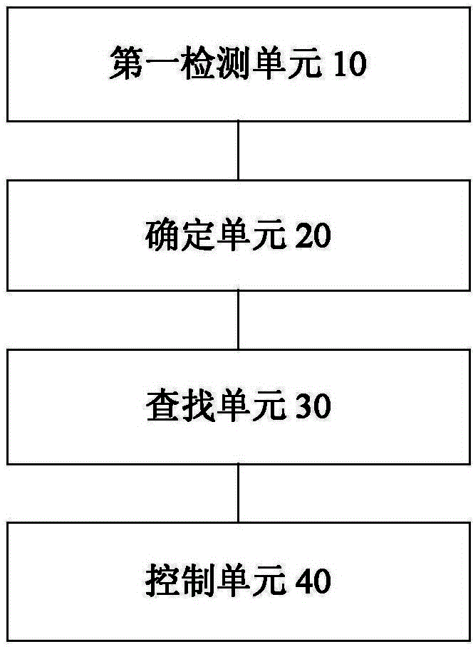 Air conditioner and control method and device thereof