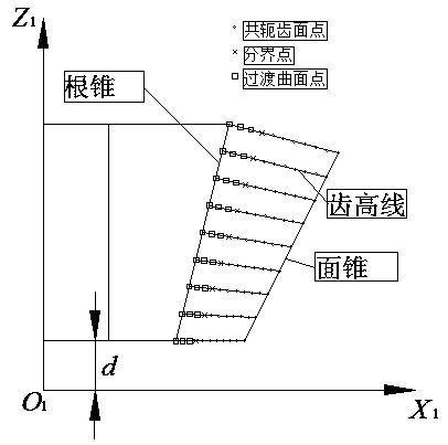 Method for calculating chamfering of tooth tip of spiral bevel gear based on discretization of curved surface