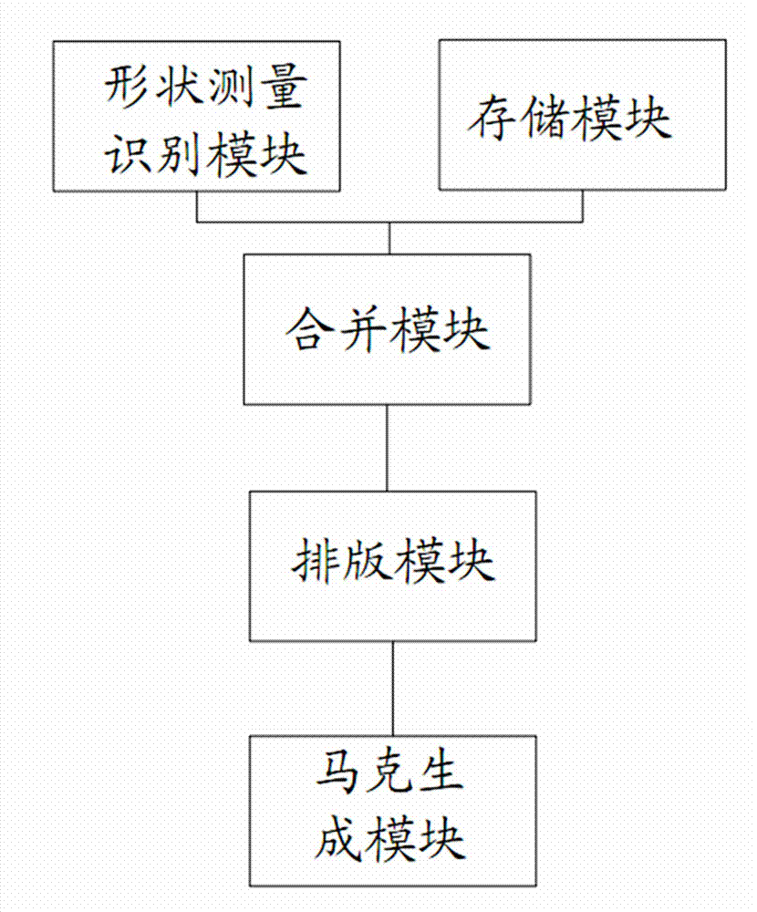 Type setting method and type setting system of leather and cloth