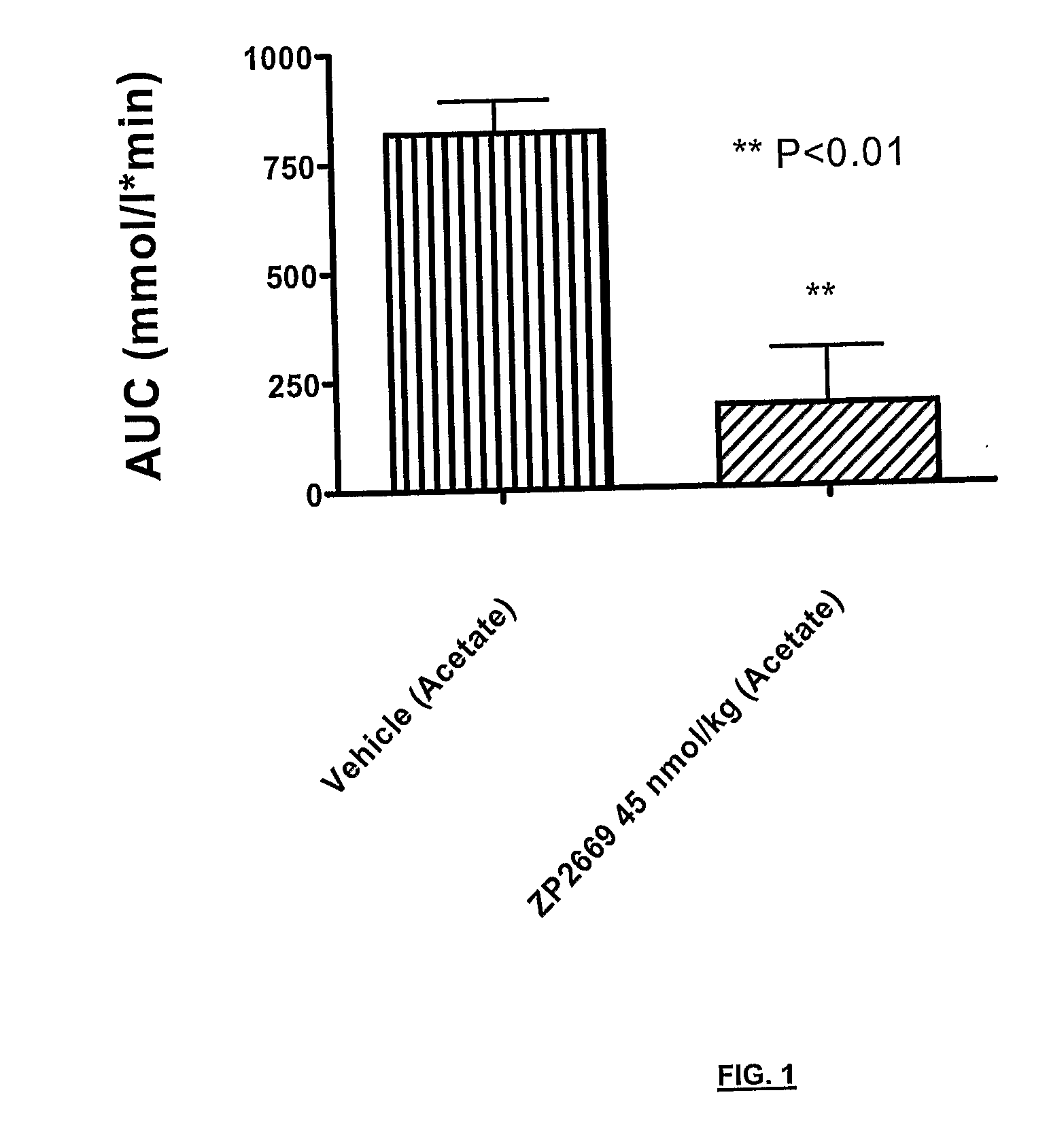 Glucagon analogues