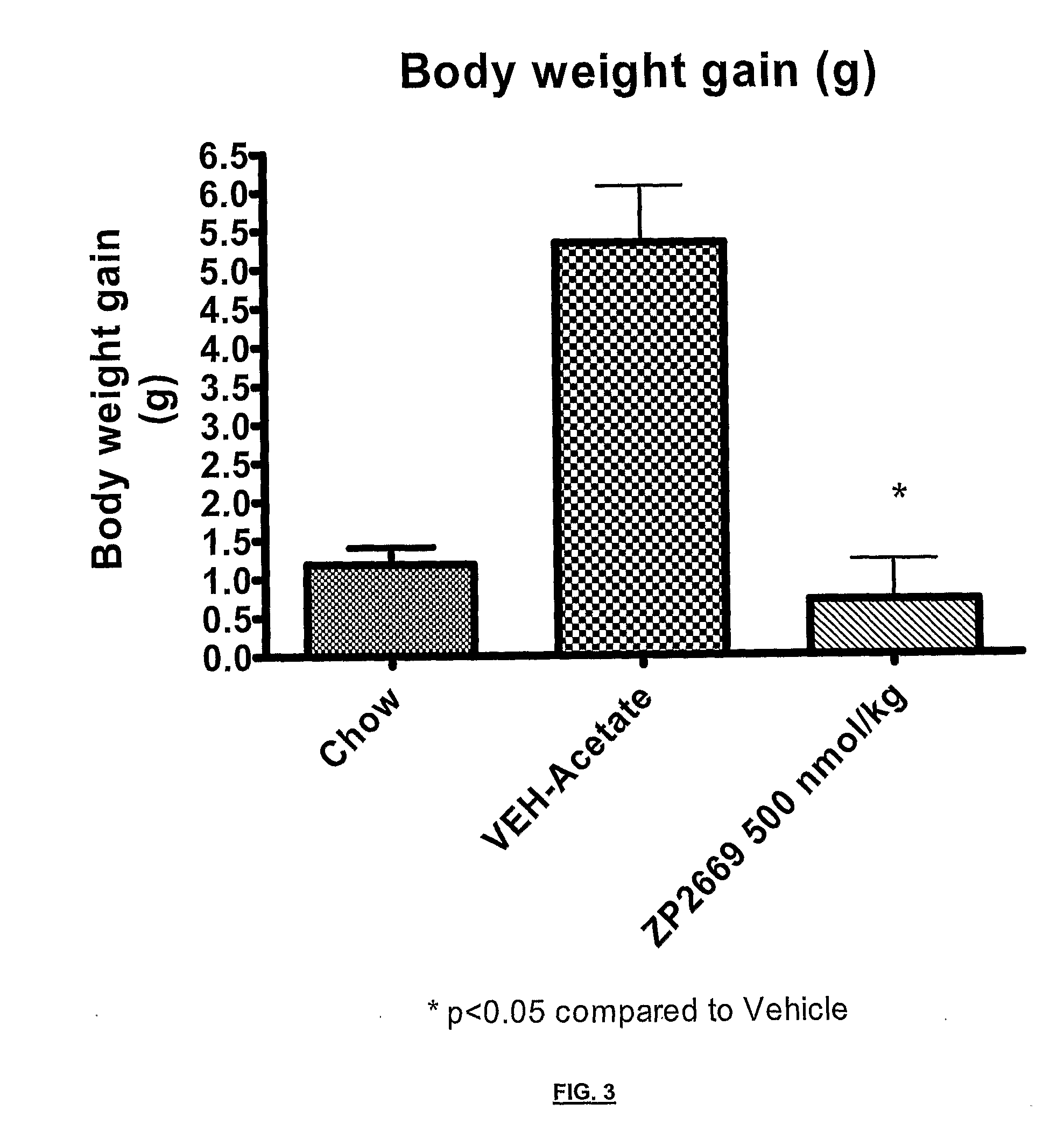 Glucagon analogues