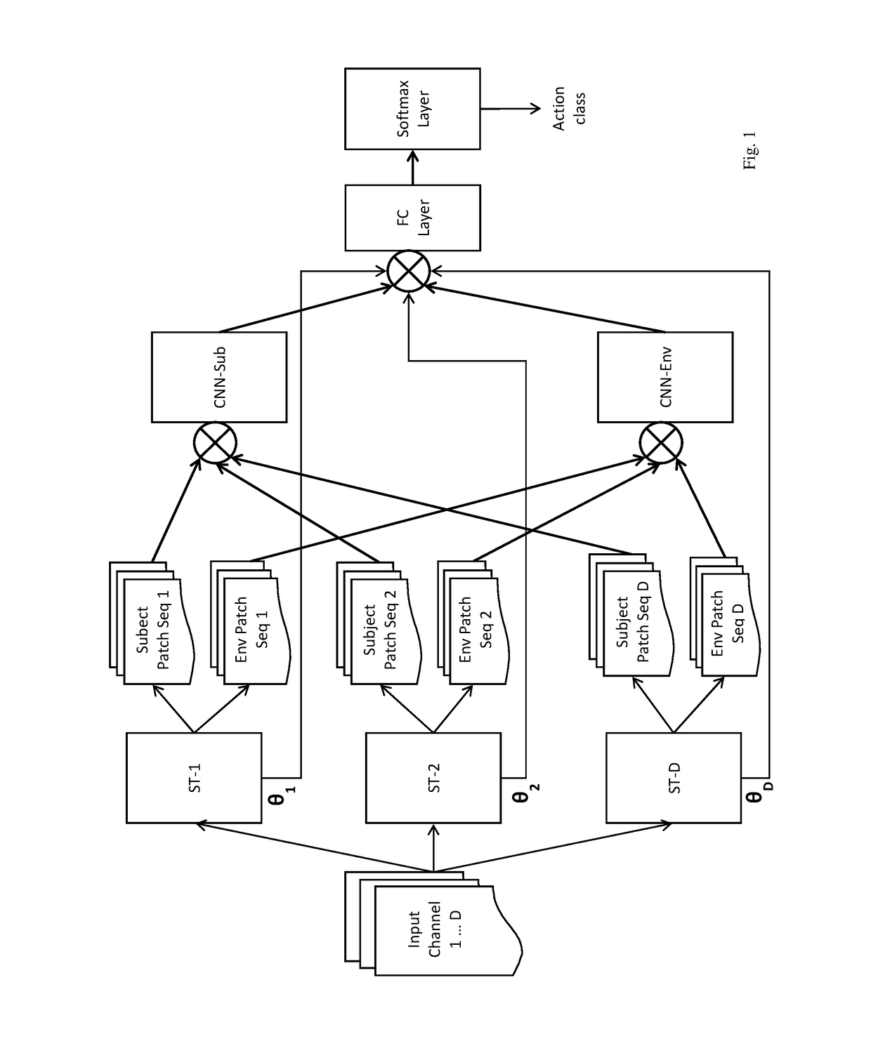 Self-attention deep neural network for action recognition in surveillance videos