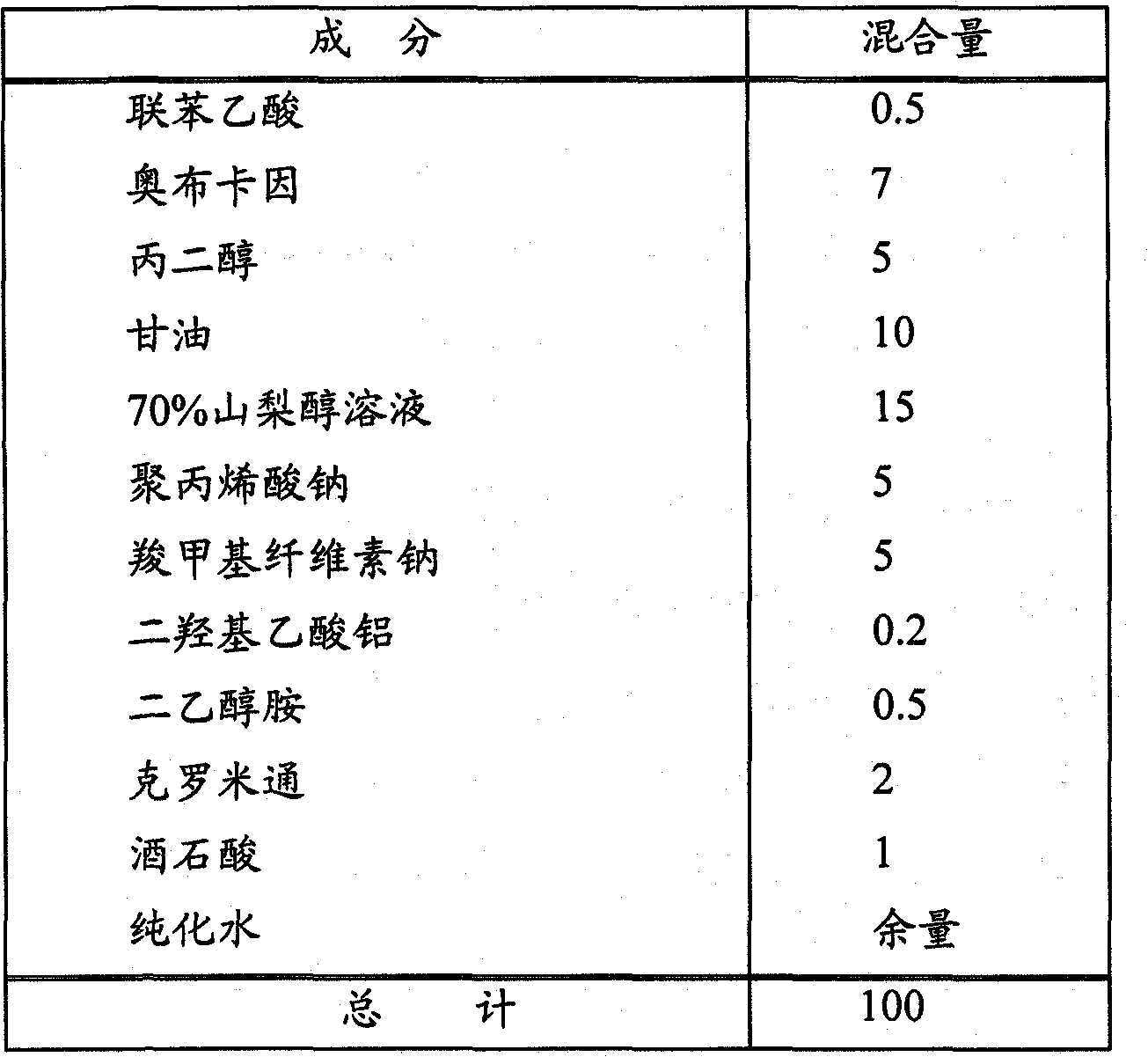 Analgesic anti-inflammatory preparation for external application