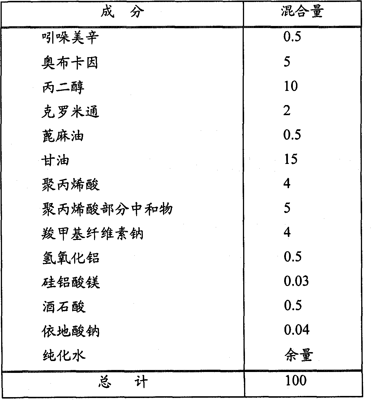 Analgesic anti-inflammatory preparation for external application