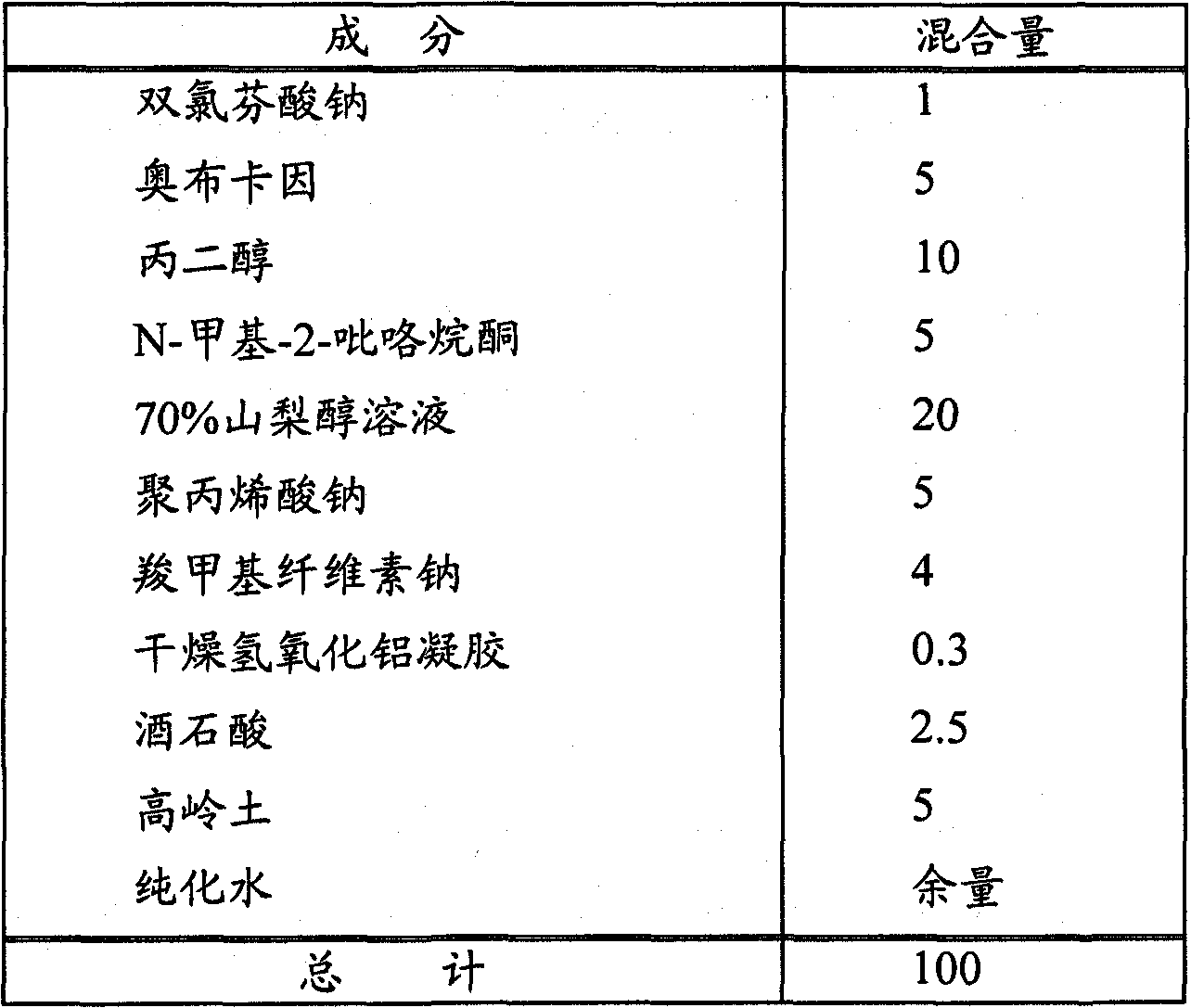 Analgesic anti-inflammatory preparation for external application