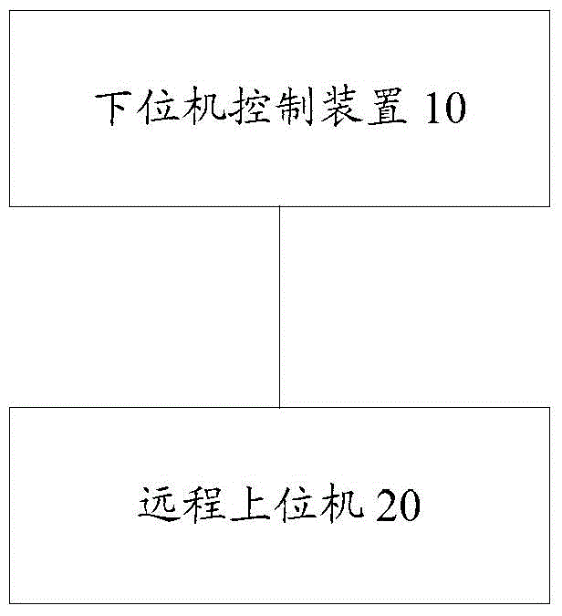 Heavy oil metering system and method