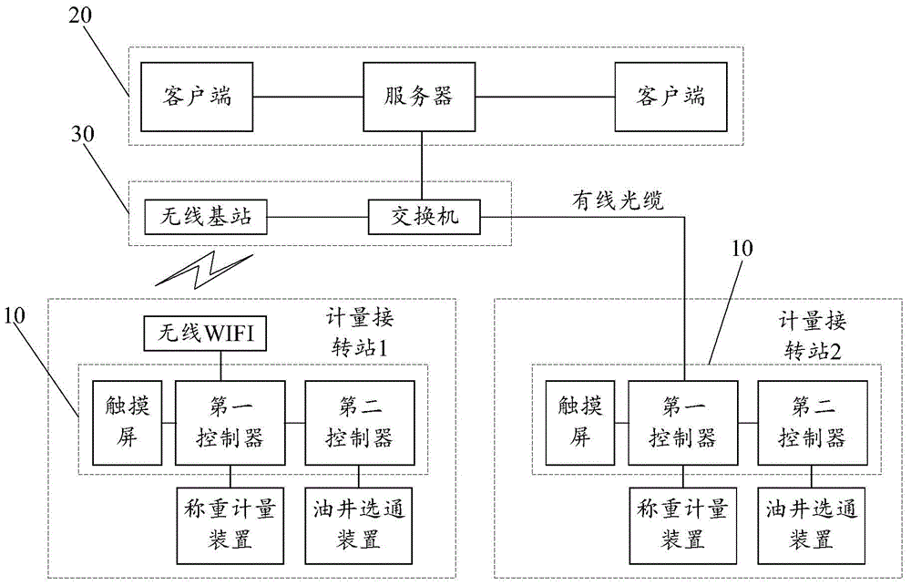 Heavy oil metering system and method