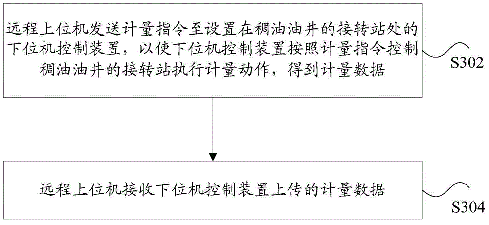 Heavy oil metering system and method