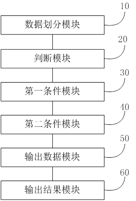 Implementation method and system of secure hash algorithm, medium and equipment