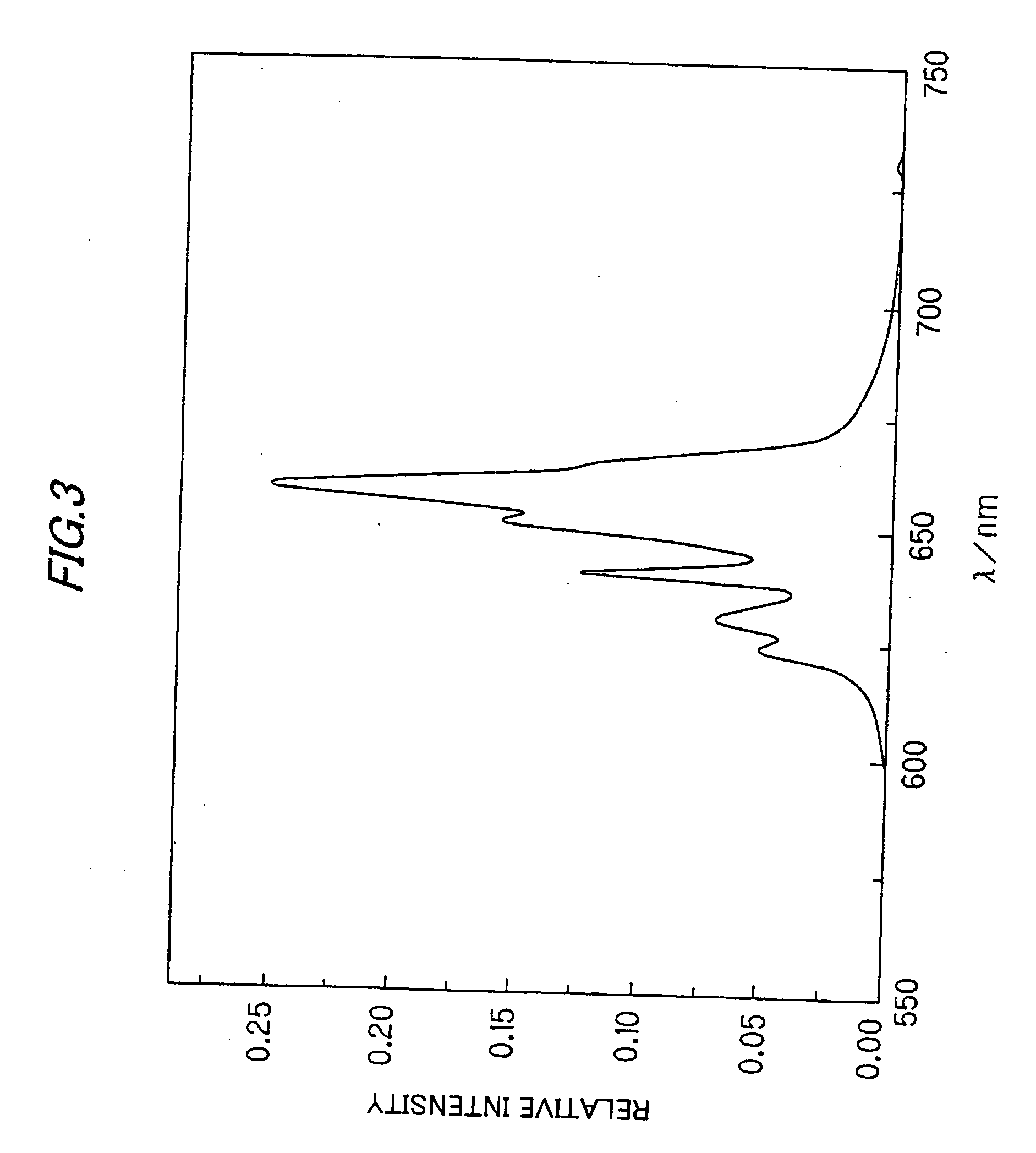 Phosphor and optical device using same