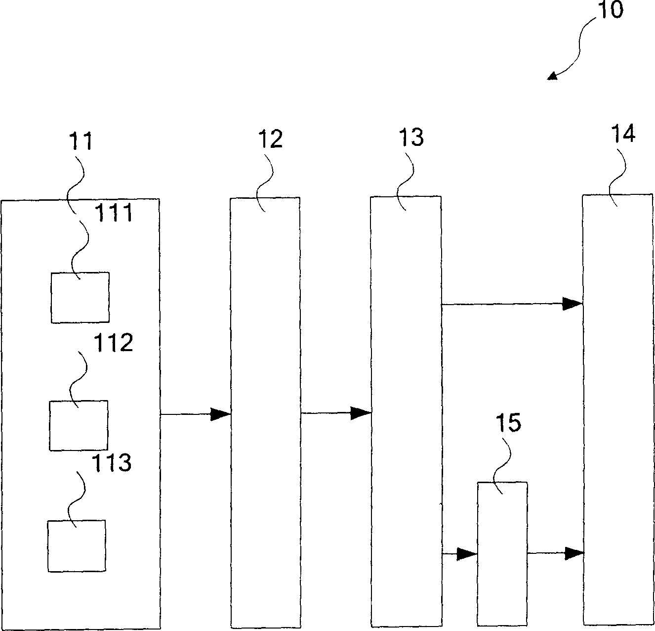 Super-complementary-code generating method, system and communication system using the super-complementary-code