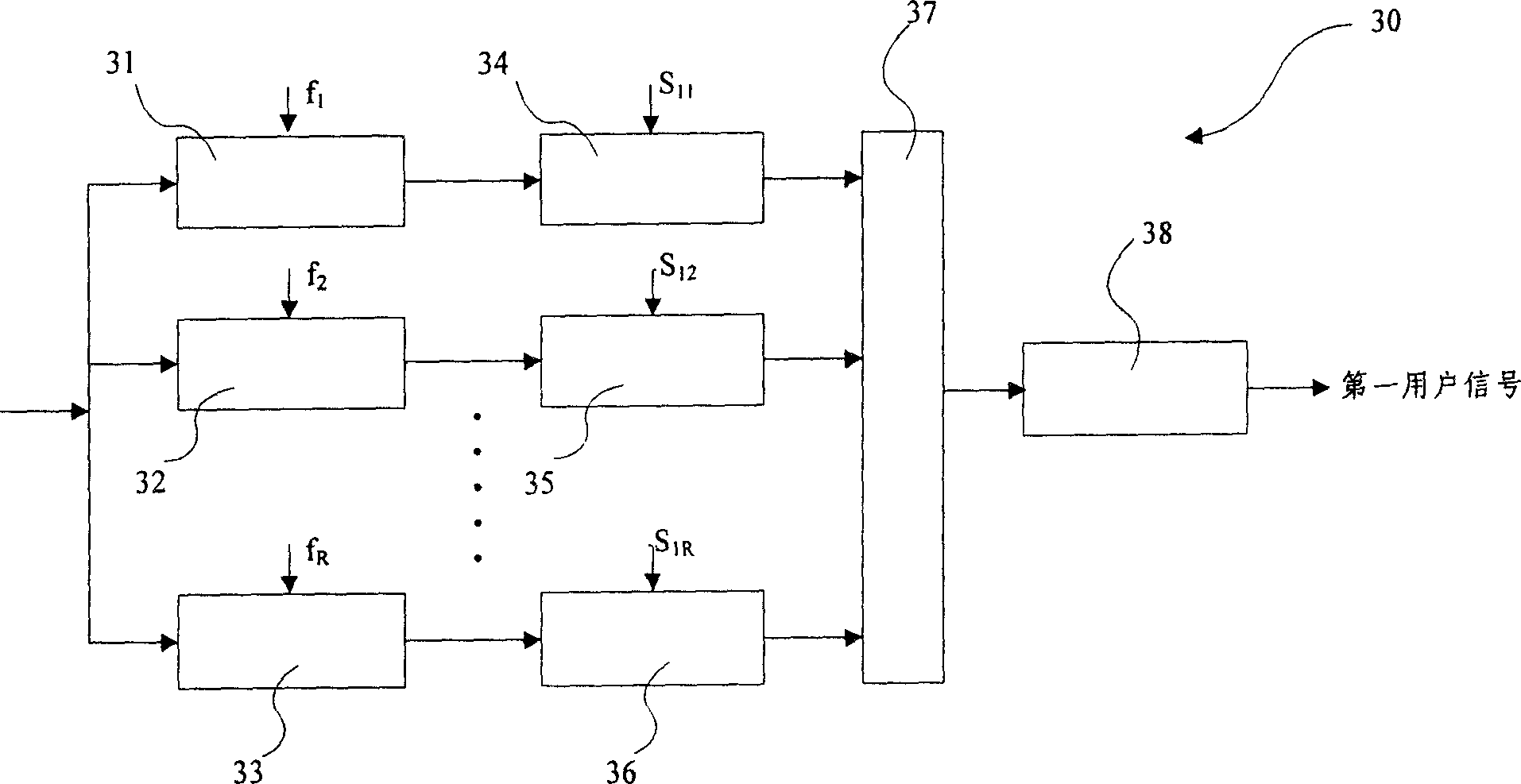 Super-complementary-code generating method, system and communication system using the super-complementary-code