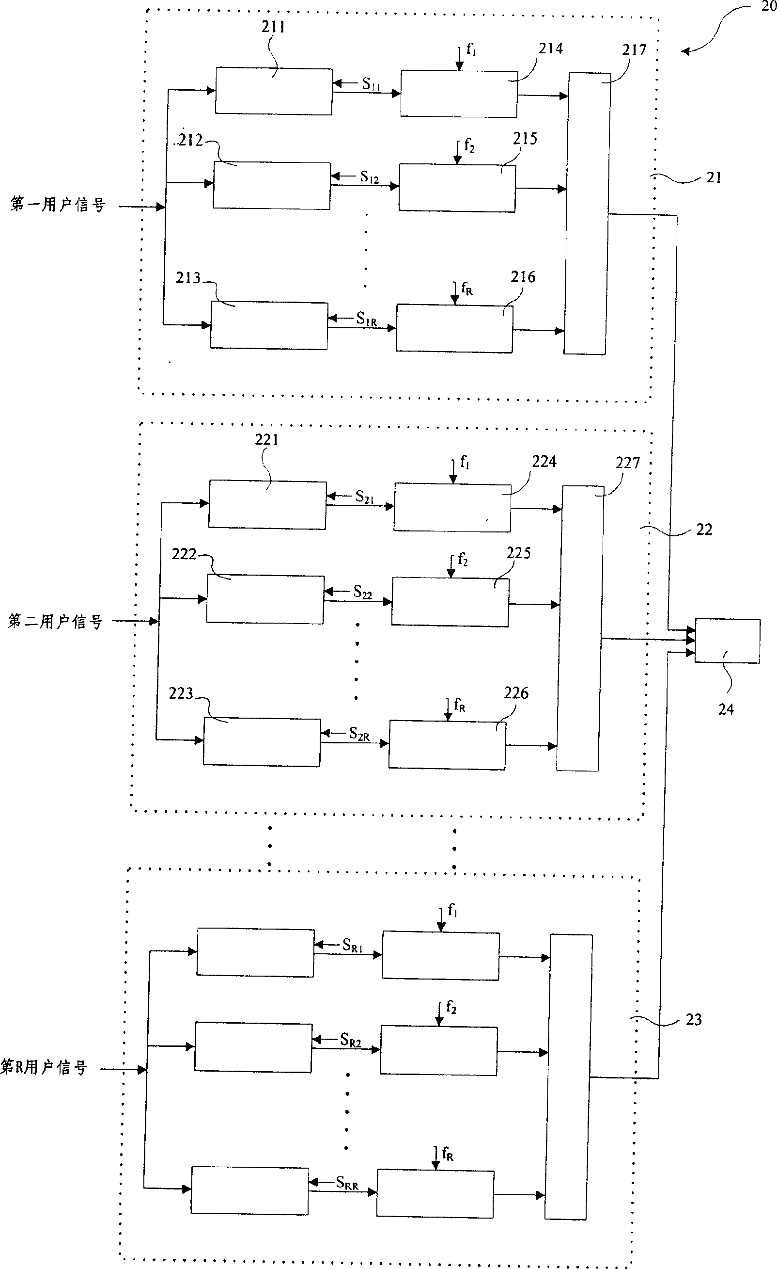 Super-complementary-code generating method, system and communication system using the super-complementary-code