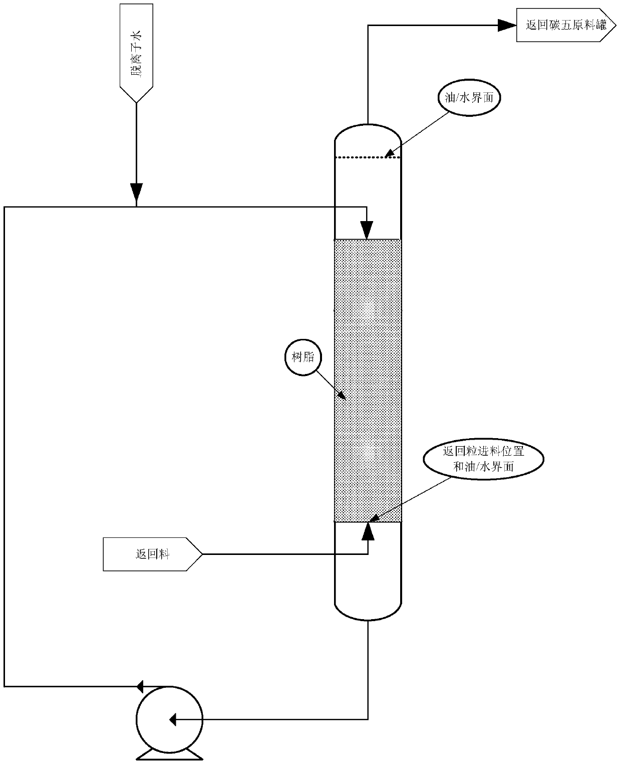 A kind of method of dicyclopentadiene decolorization