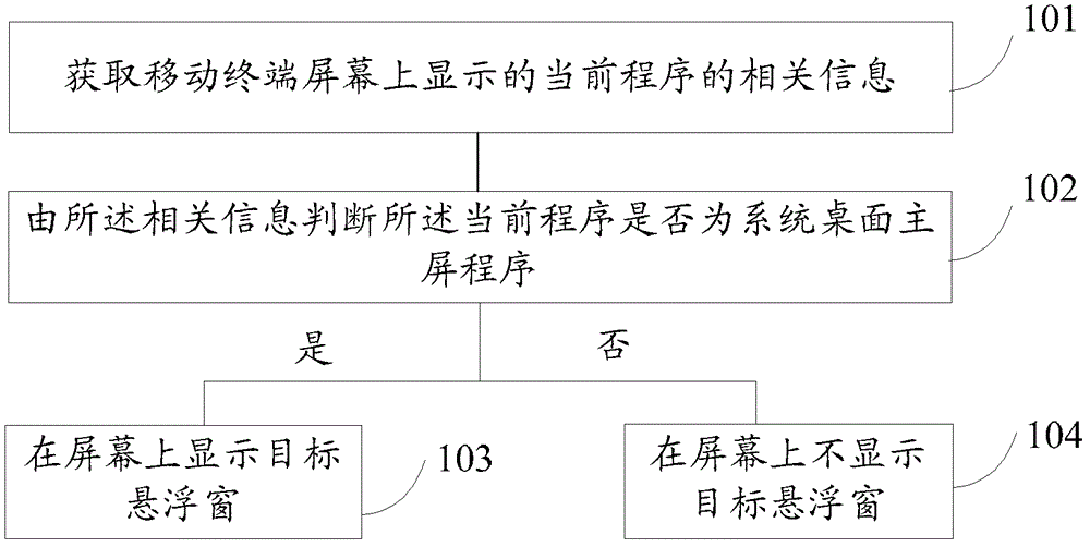 Method and device for displaying suspended window