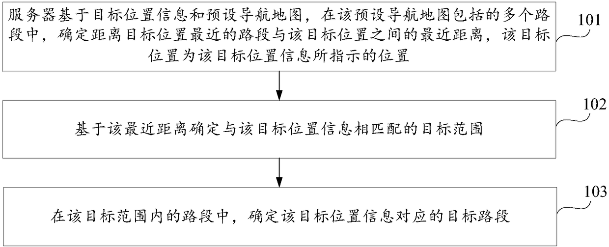 Method and device for determining road section on basis of position and storage medium