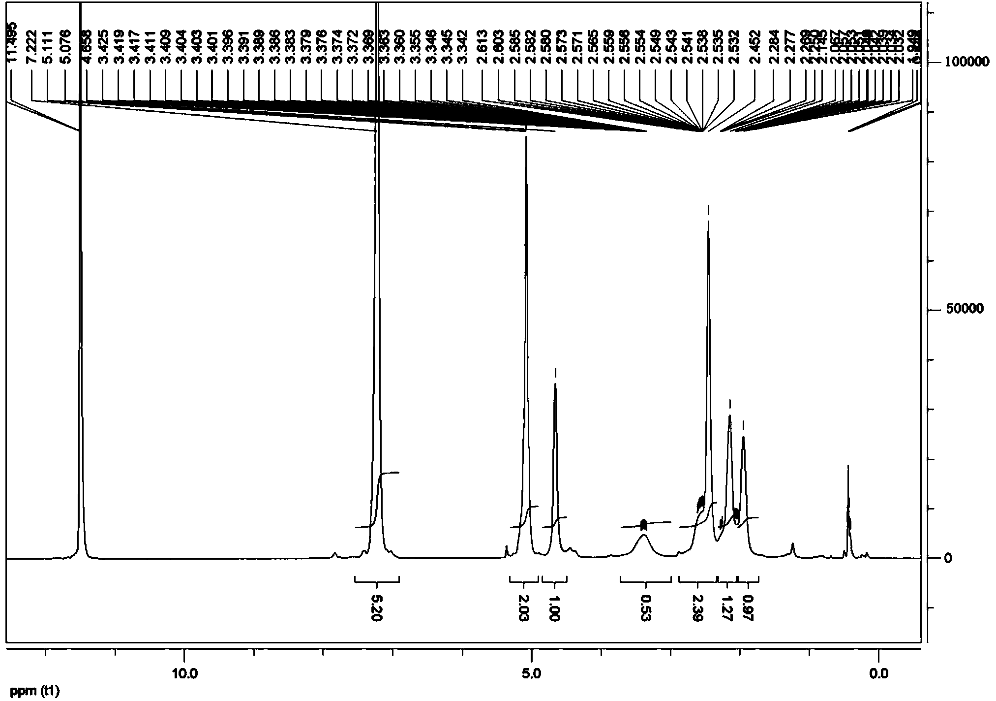 Non-viral genetic vector material and preparation method and application thereof, and brain-targeted gene transfer system and preparation method and application thereof