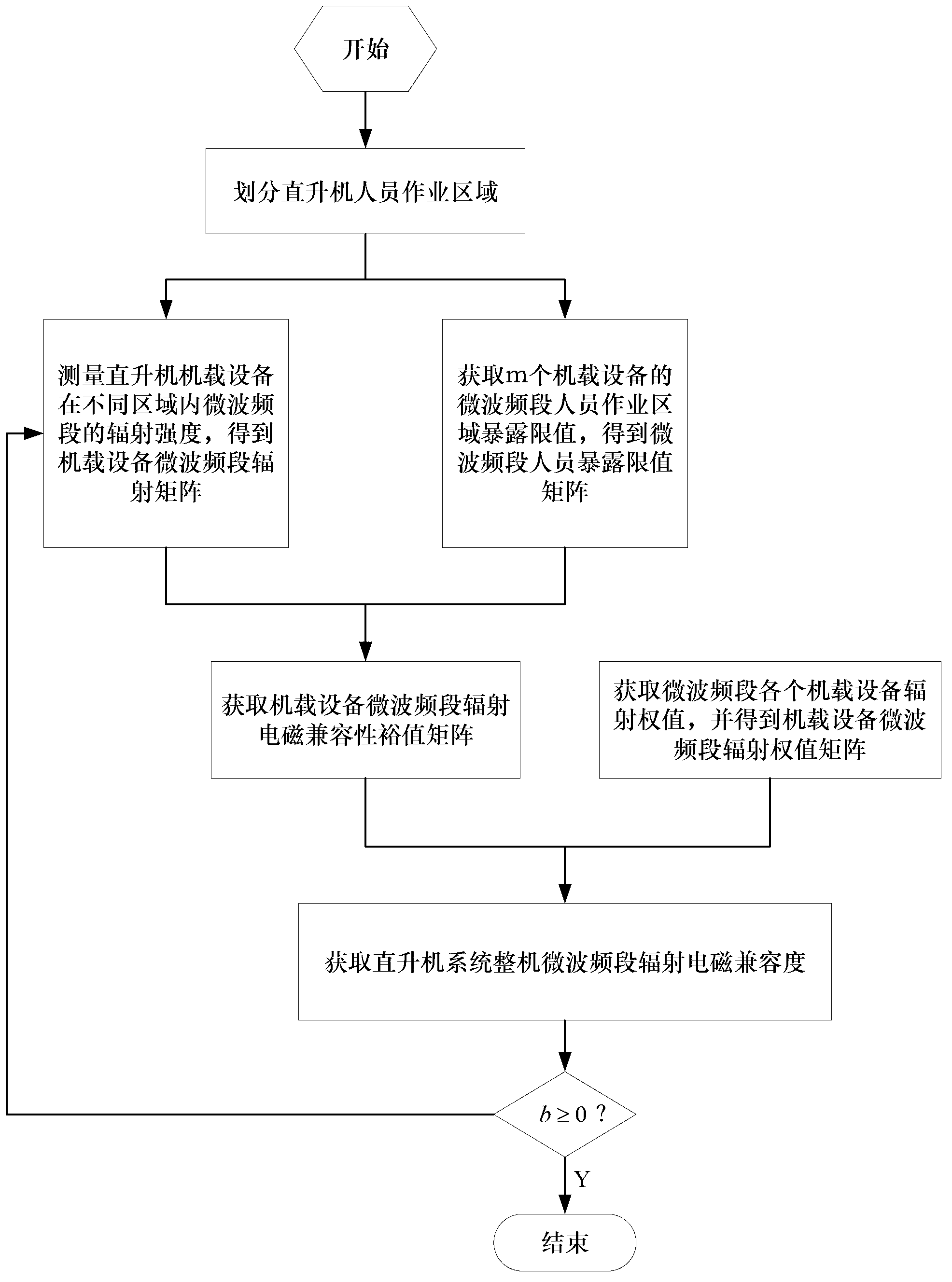 Equipment layout regulating method on basis of exposure measurement on microwave frequency band radiation