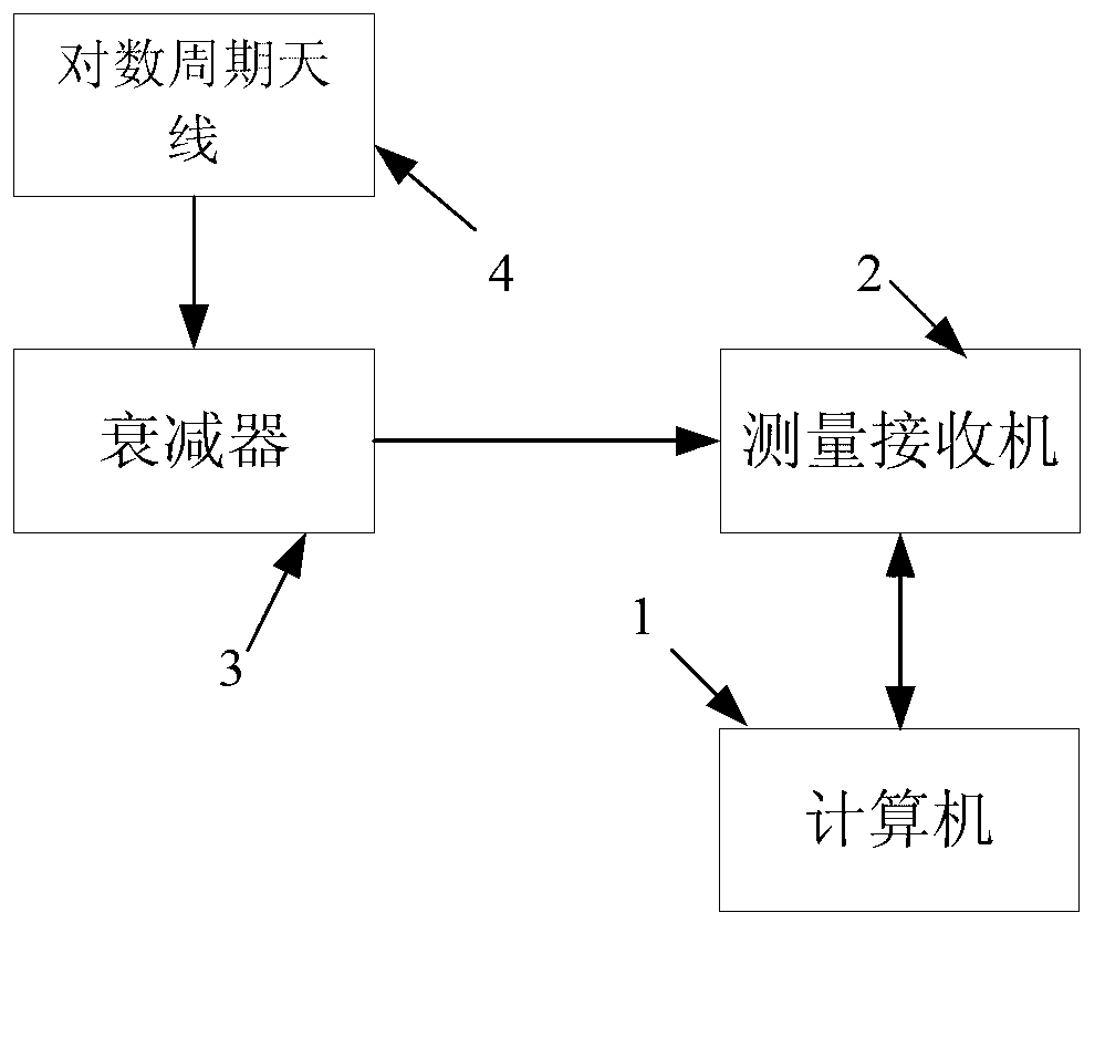 Equipment layout regulating method on basis of exposure measurement on microwave frequency band radiation