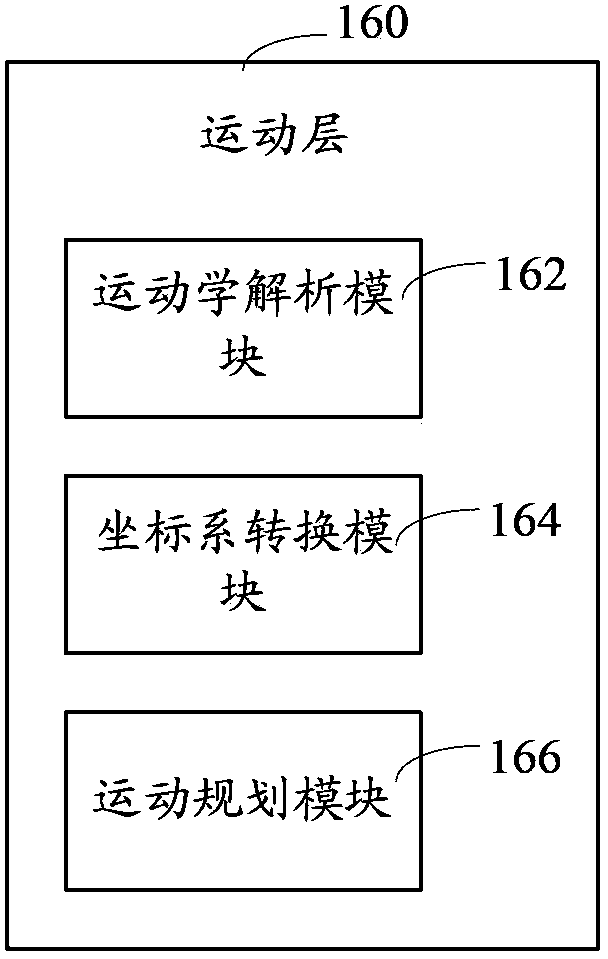 Robot software architecture