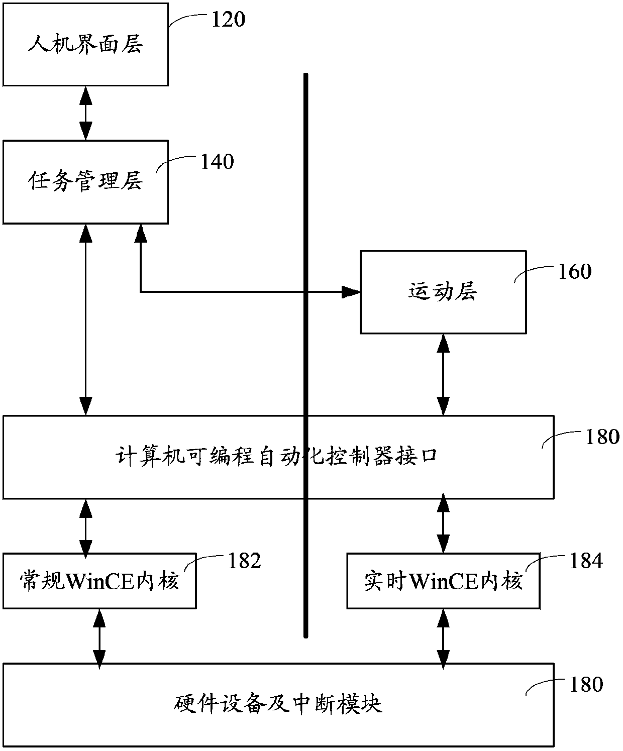 Robot software architecture