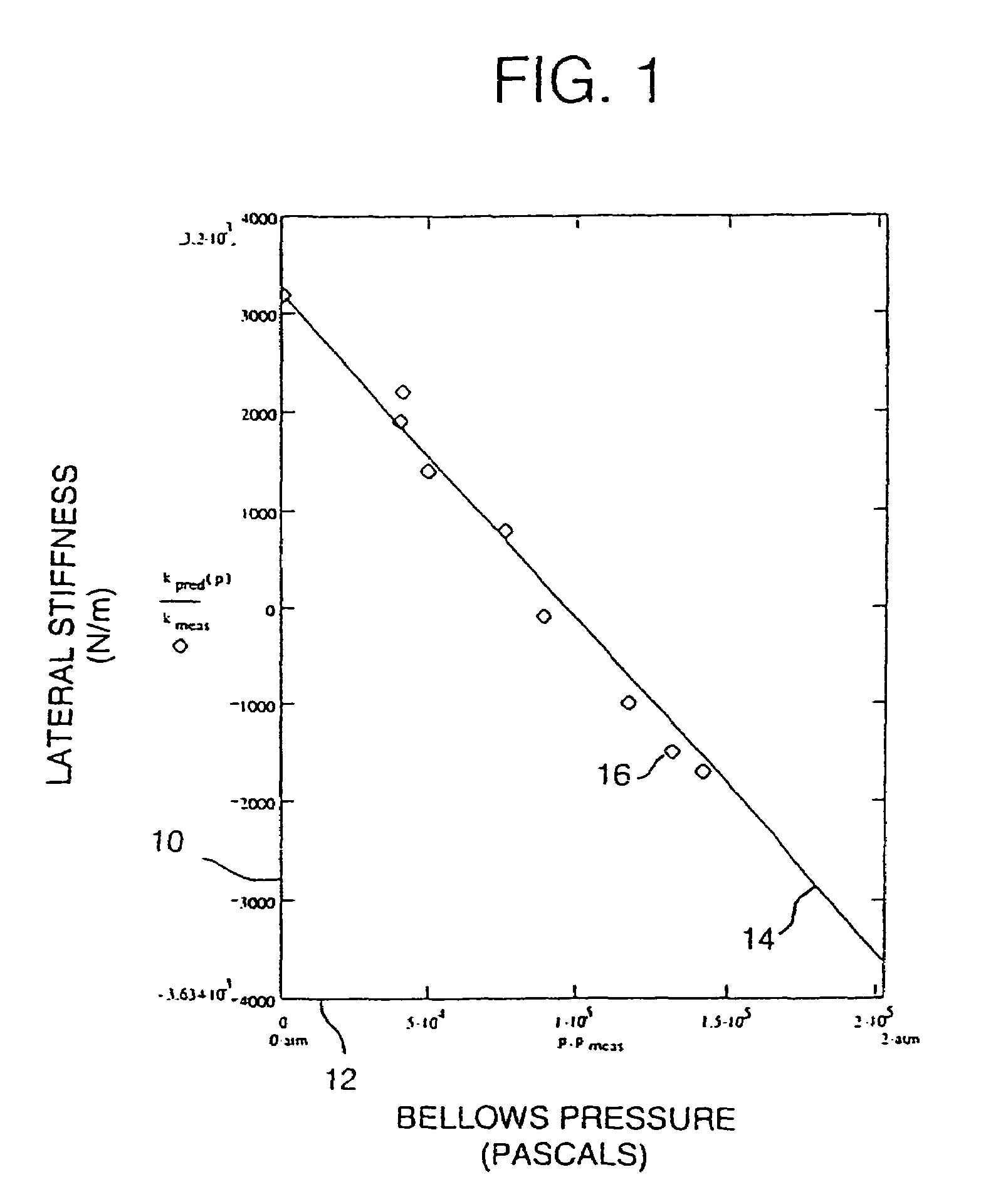 Bellows with spring anti-gravity device