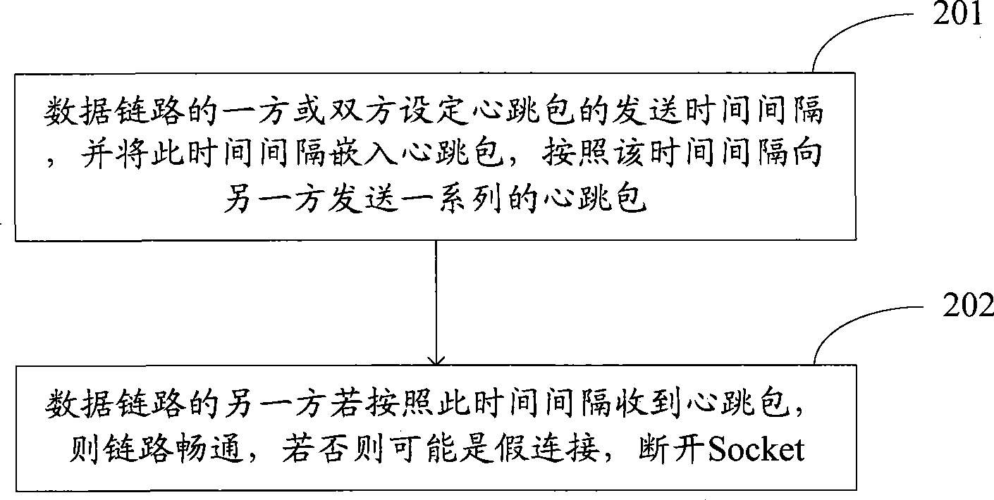 Fault connection processing method and system in wireless transmission