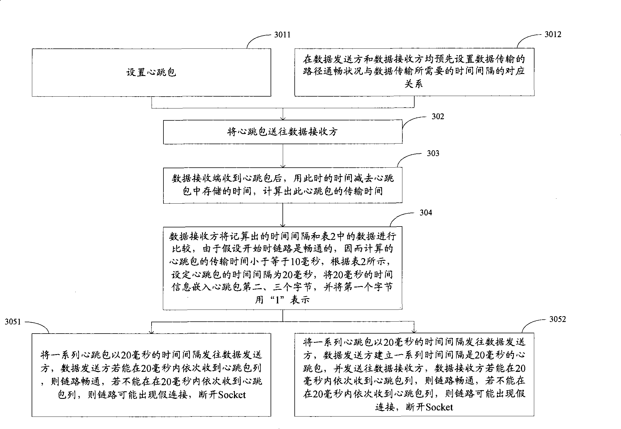 Fault connection processing method and system in wireless transmission