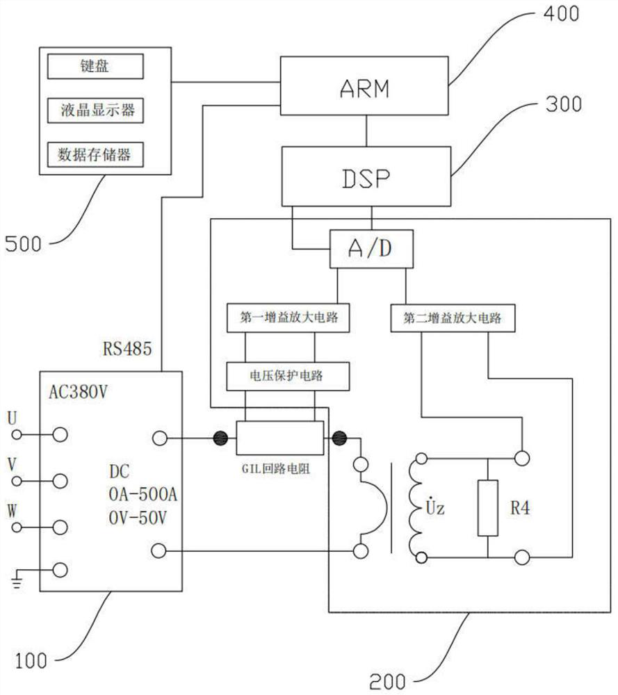 Extra-high voltage pipe gallery loop contact resistance test system