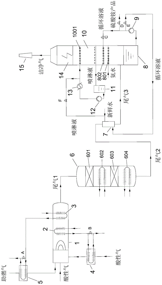 An acid gas treatment system and treatment method based on ammonia desulfurization