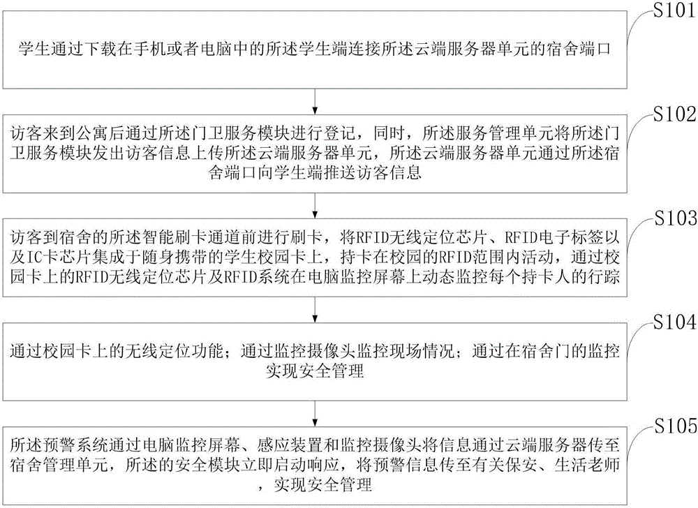 Novel apartment management system and method