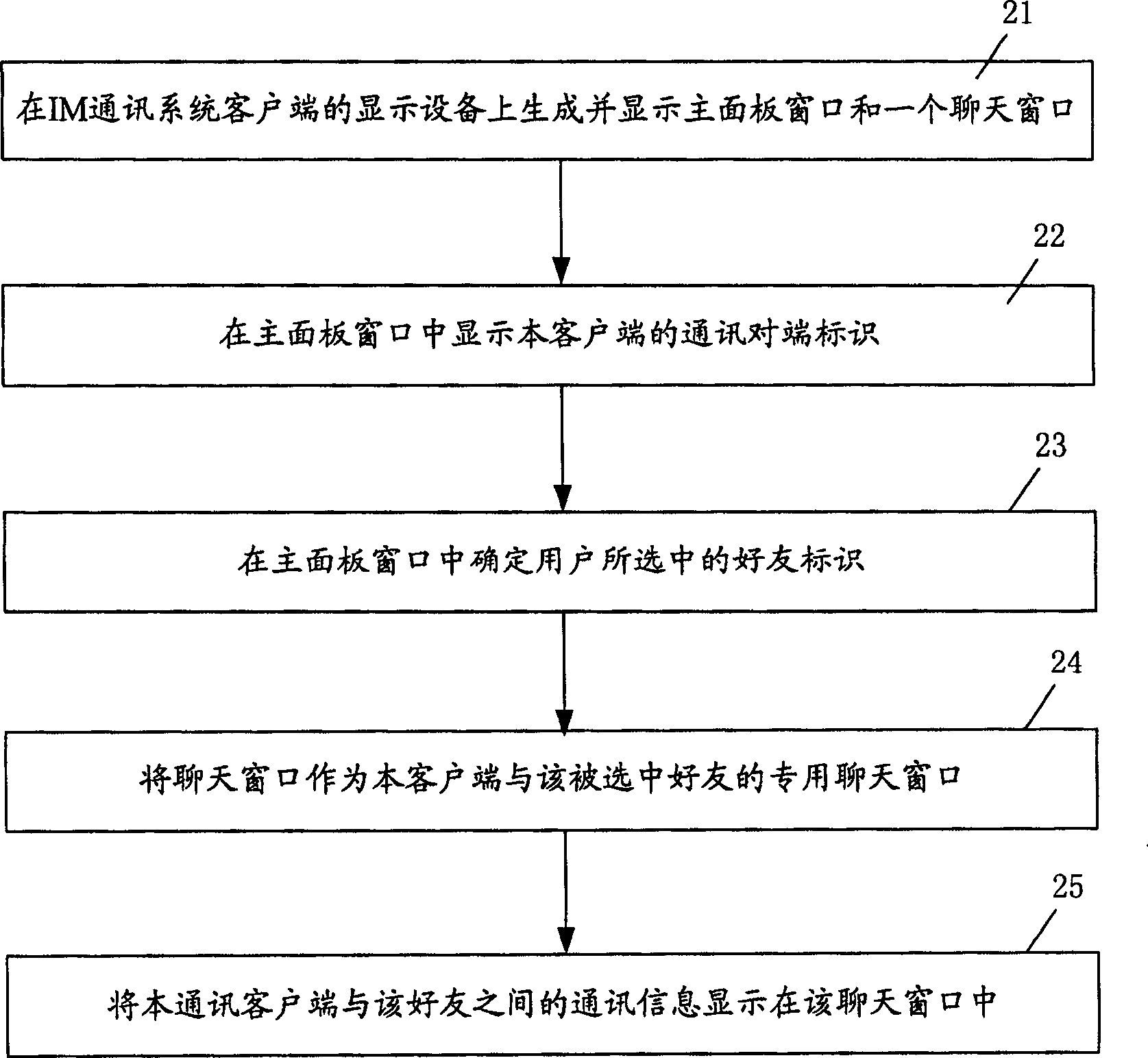 Communication information displaying method in communication system